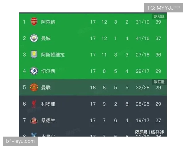 伯恩茅斯强势崛起,英超赛场连战连捷冲击积分榜前列 伯恩茅斯强势崛起,英超赛场连战连捷冲击积分榜前列