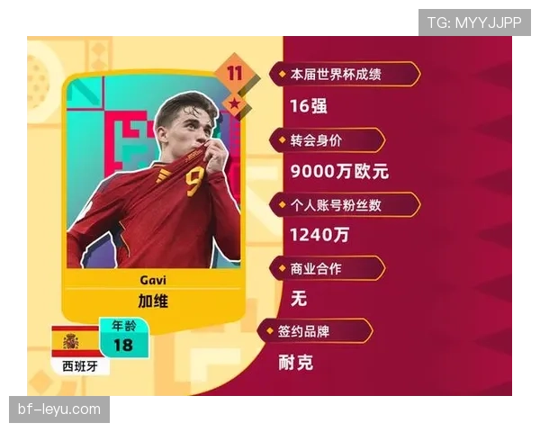 佩德里登顶商业价值榜，未来之星持续释放市场吸引力