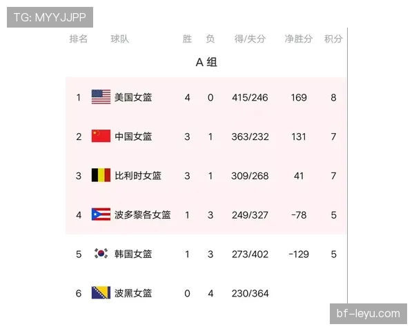 2026世界杯D组积分榜最新排名预测